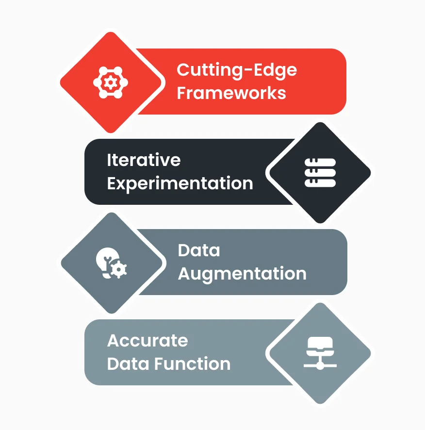 Deep Learning Frameworks