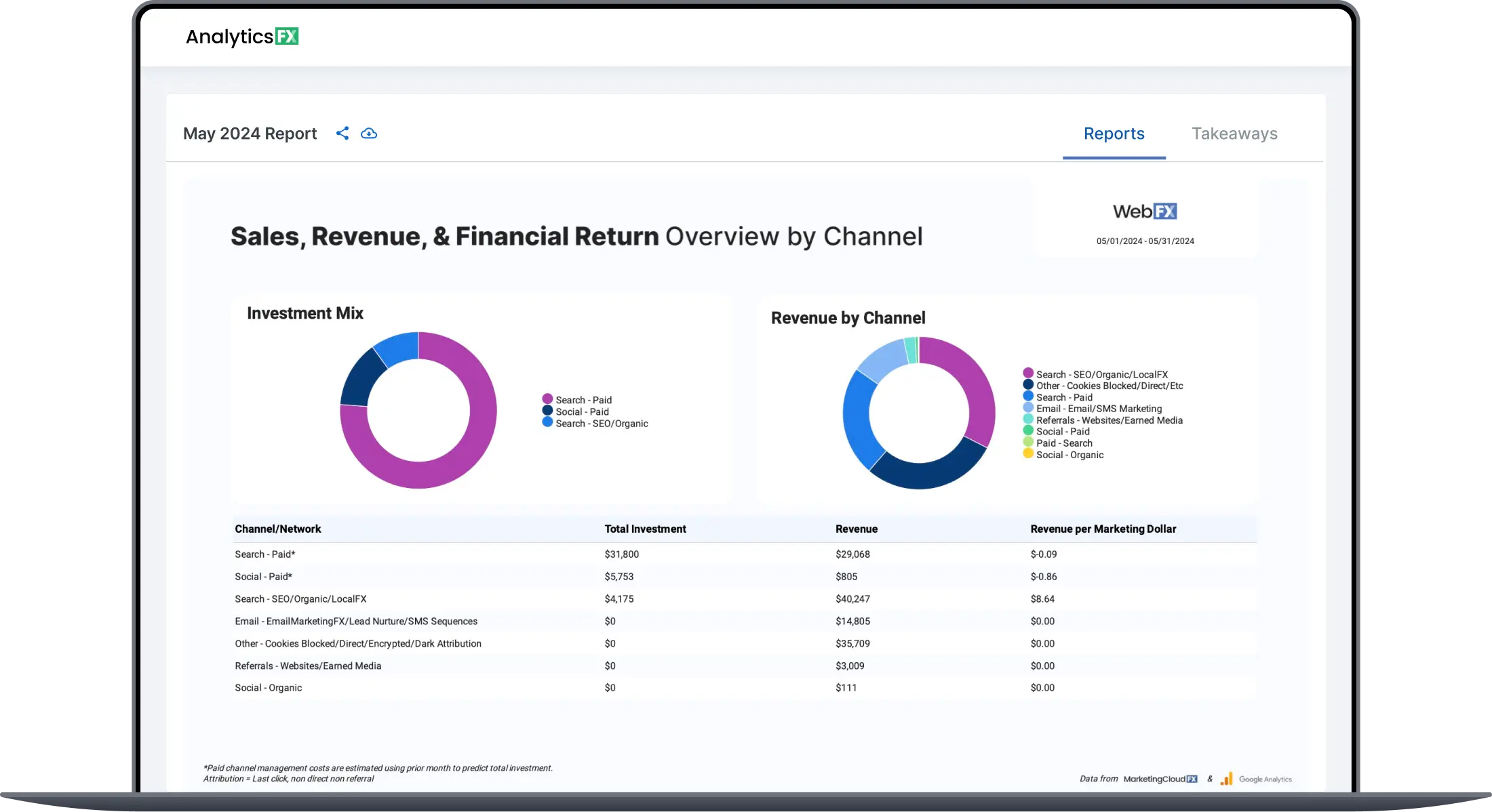 SEO Technology Platforms